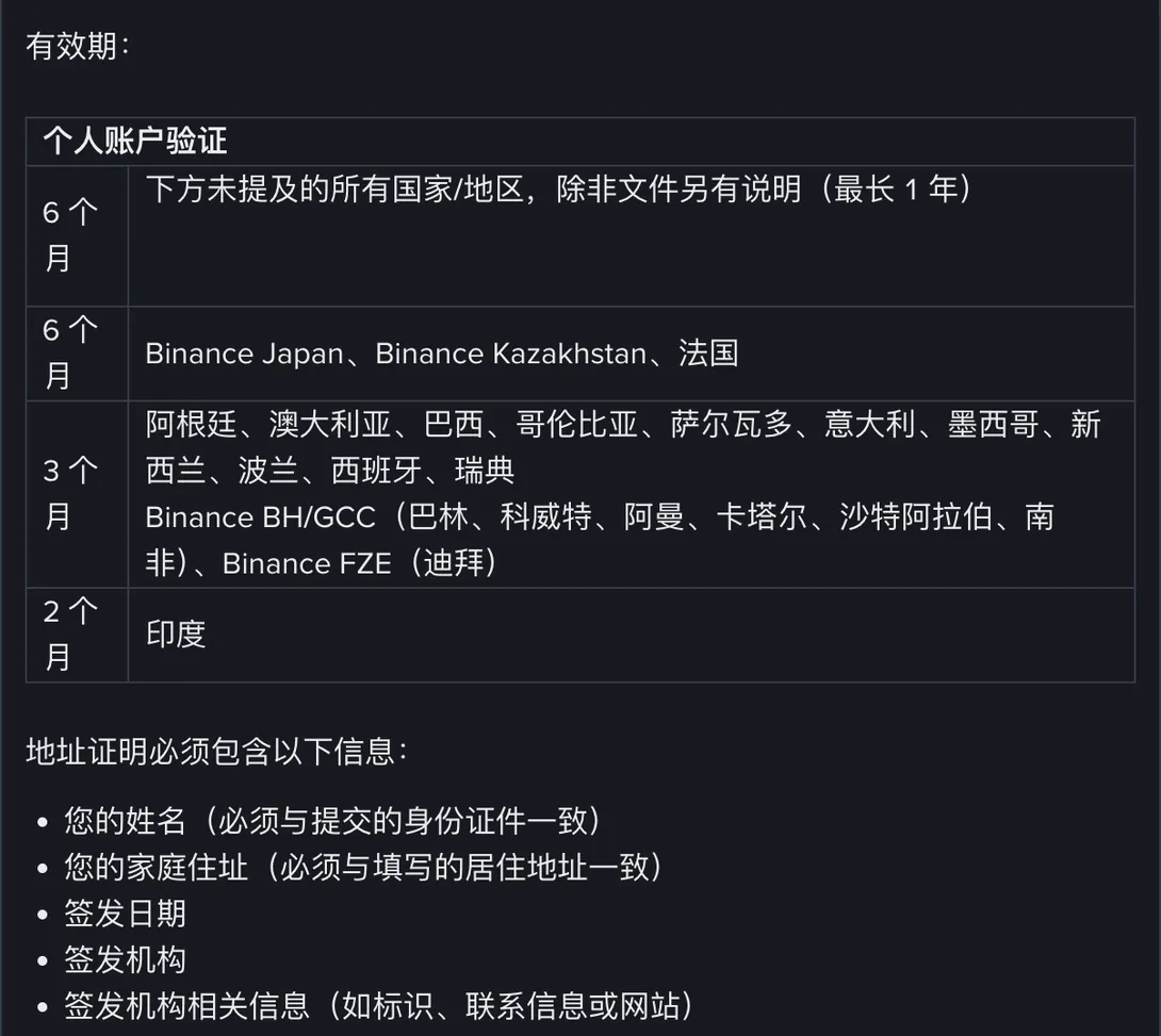 币安帮助中心的地址证明有效期表格，按辖区分成六个月、三个月、两个月三档，印度是两个月